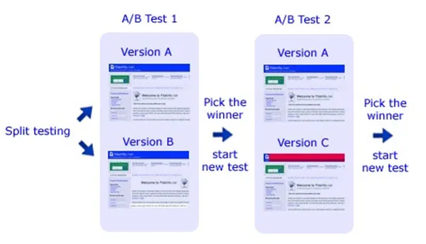 What to test?