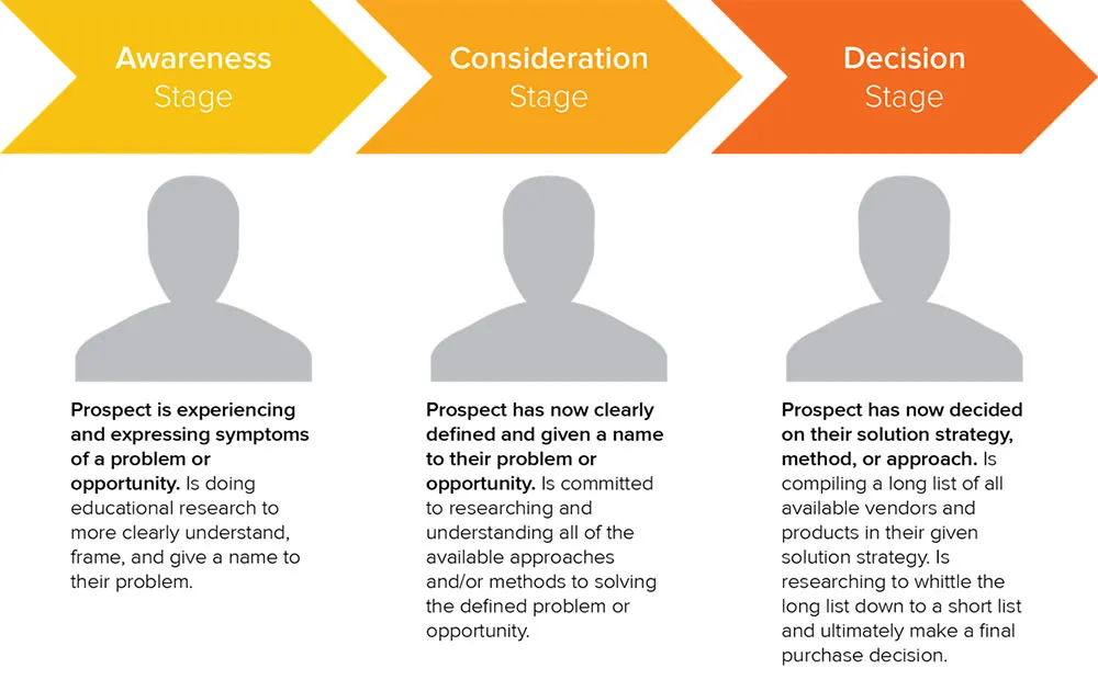 HubSpot allows for Smart content in the following ways