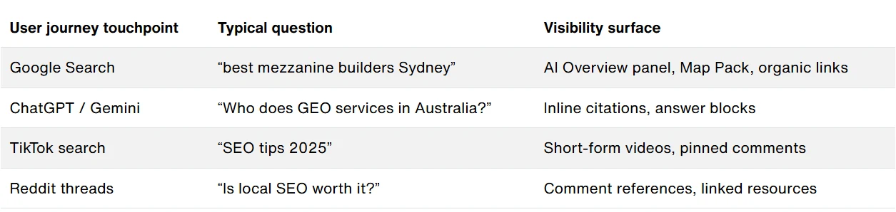 From Google-only to AI-everywhere