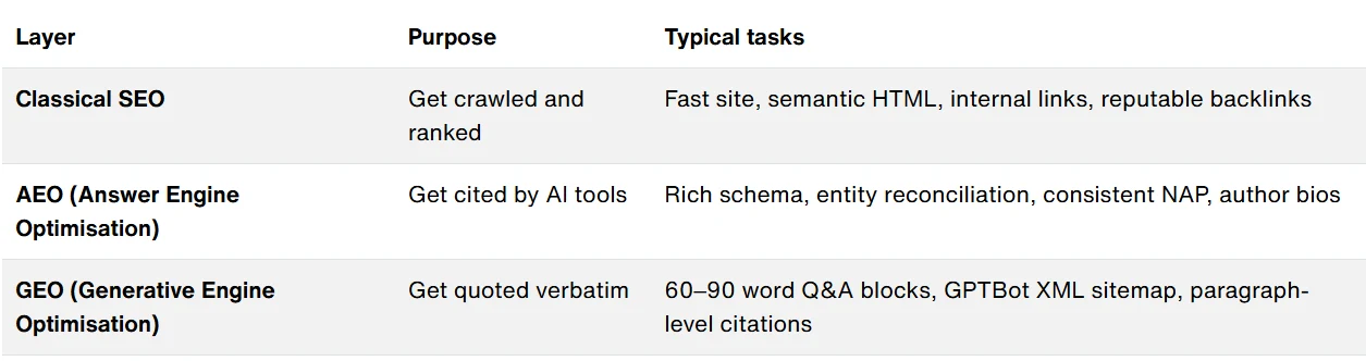 The three layers of visibility in 2025
