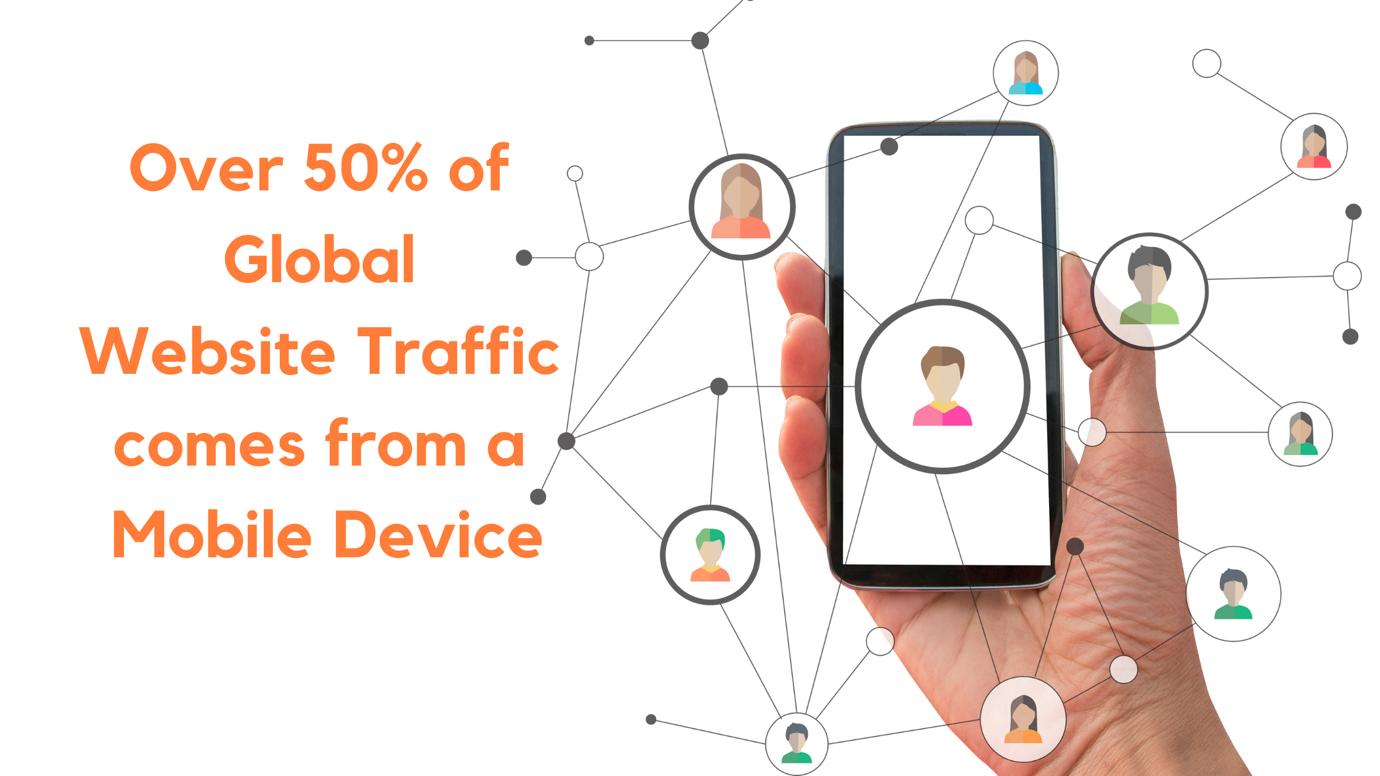 2. Your website needs to be mobile-friendly.