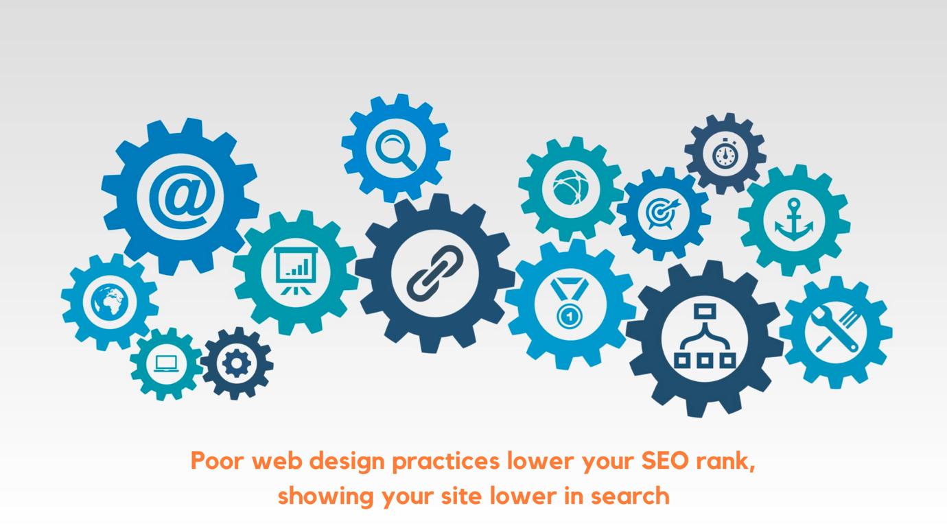 5. Your Website Needs to be Search Engine Optimized (SEO).