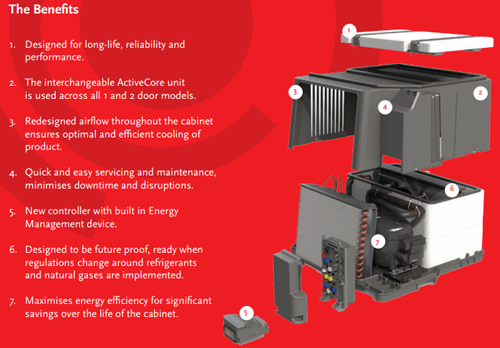Skope ActiveCore