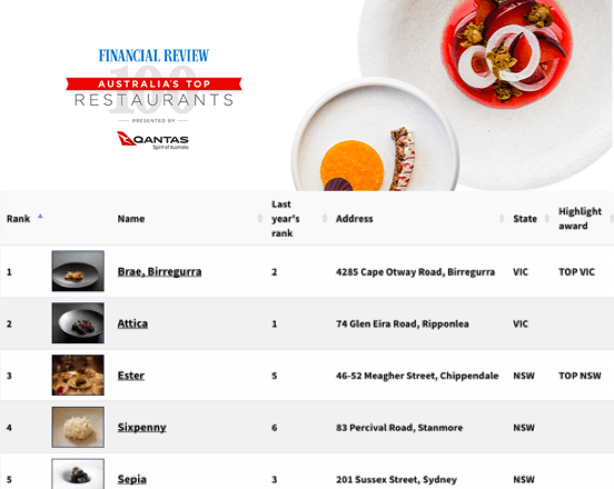AFR 3rd Annual Australia's Top Restaurants for 2017
