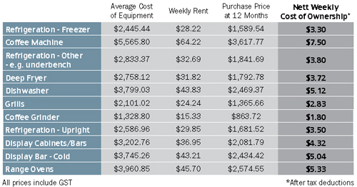 A Smart Business Decision