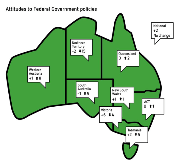 Business confidence highest since 2010
