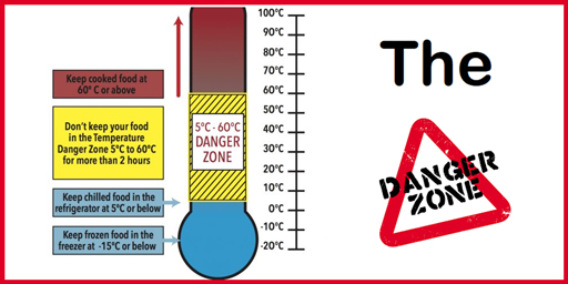 Food Safety in the Foodservice Industry