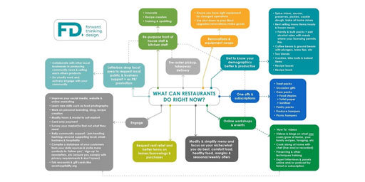 Rising from the ashes