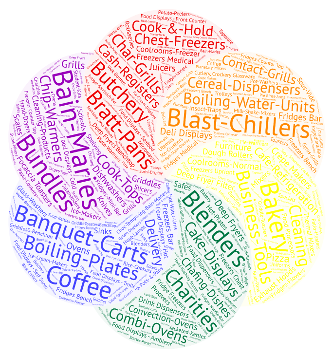 Glossary of Common Words Used in the Restaurant Business