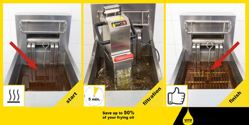 Vito saves up to 50% on your oil costs