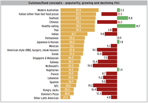 2017 CafÃ©, Restaurant & Catering Industry Snapshot