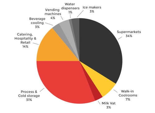 Do you know how much money your fridge is costing you to run?