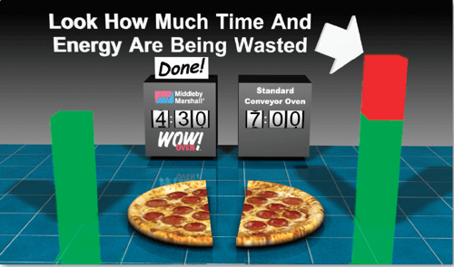 WOW! Not Just Pizzas - These Conveyor Ovens Will Expand Your Menus
