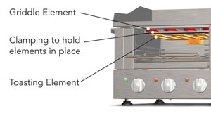 Roband GT480 Griddle Toaster