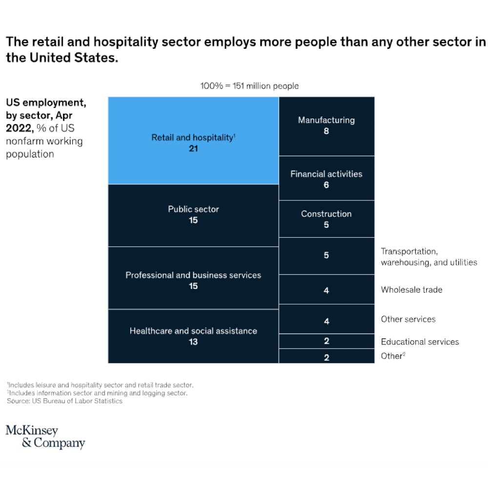 How retailers can attract and retain frontline talent amid the Great Attrition