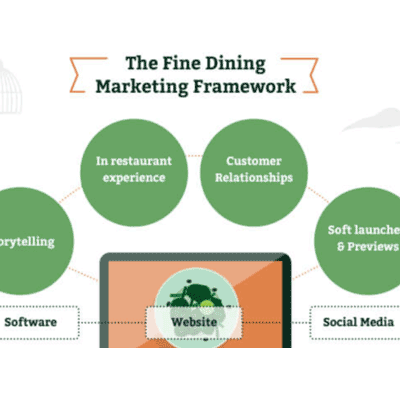 Importance of Restaurant Marketing Agency