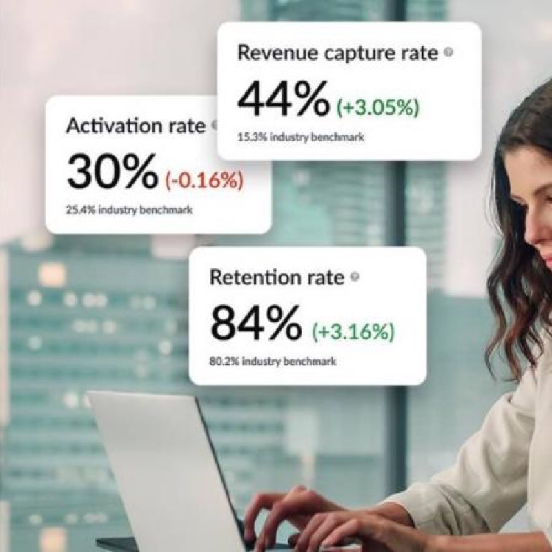Measure and Maximize the Impact of Your Restaurant Loyalty Program