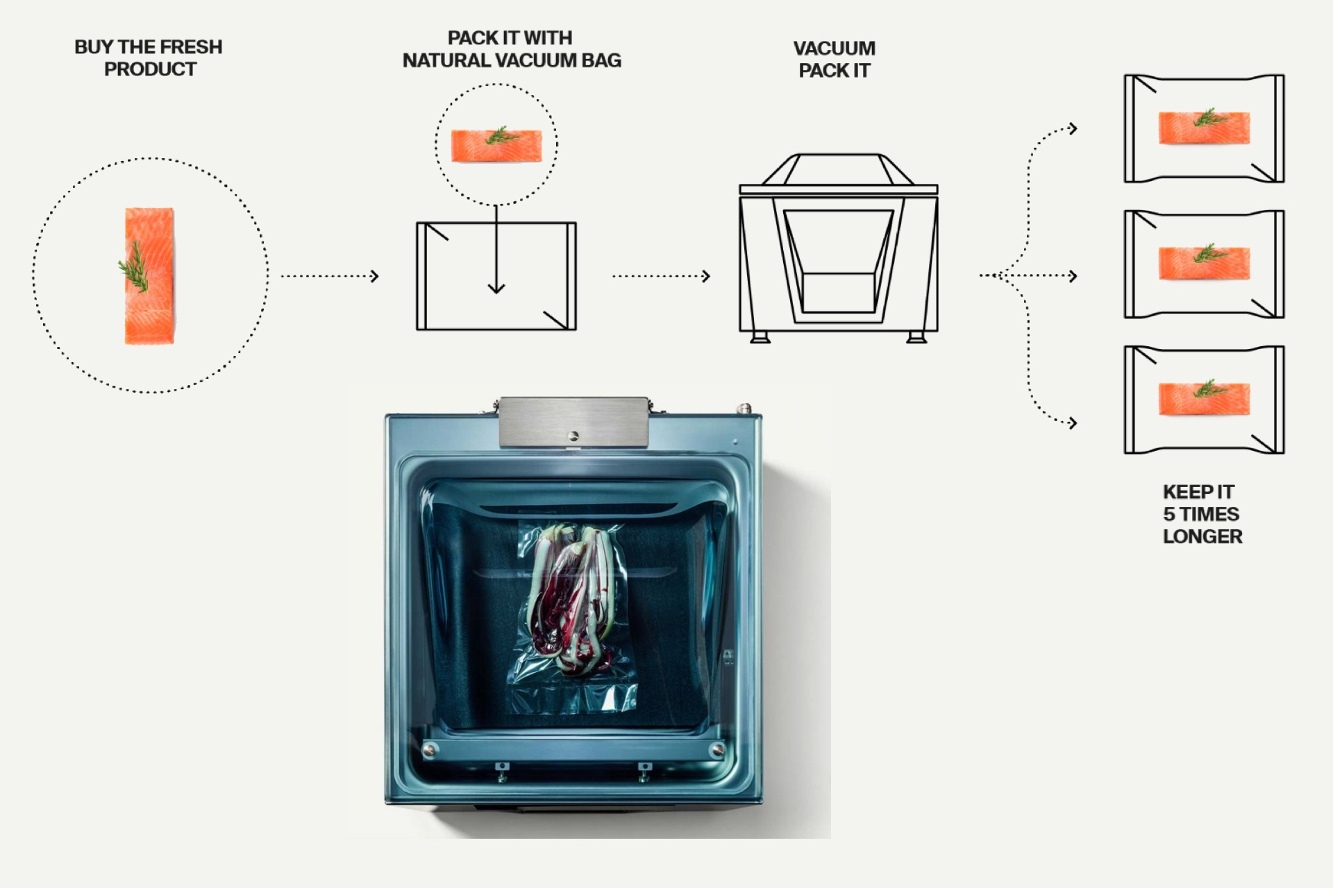 Unlock the Key to Freshness: How Sophie Transformed Her Kitchen with the Orved Commercial Vacuum Sealer