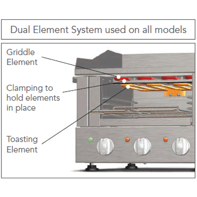 3 Roband Griddle Toasters