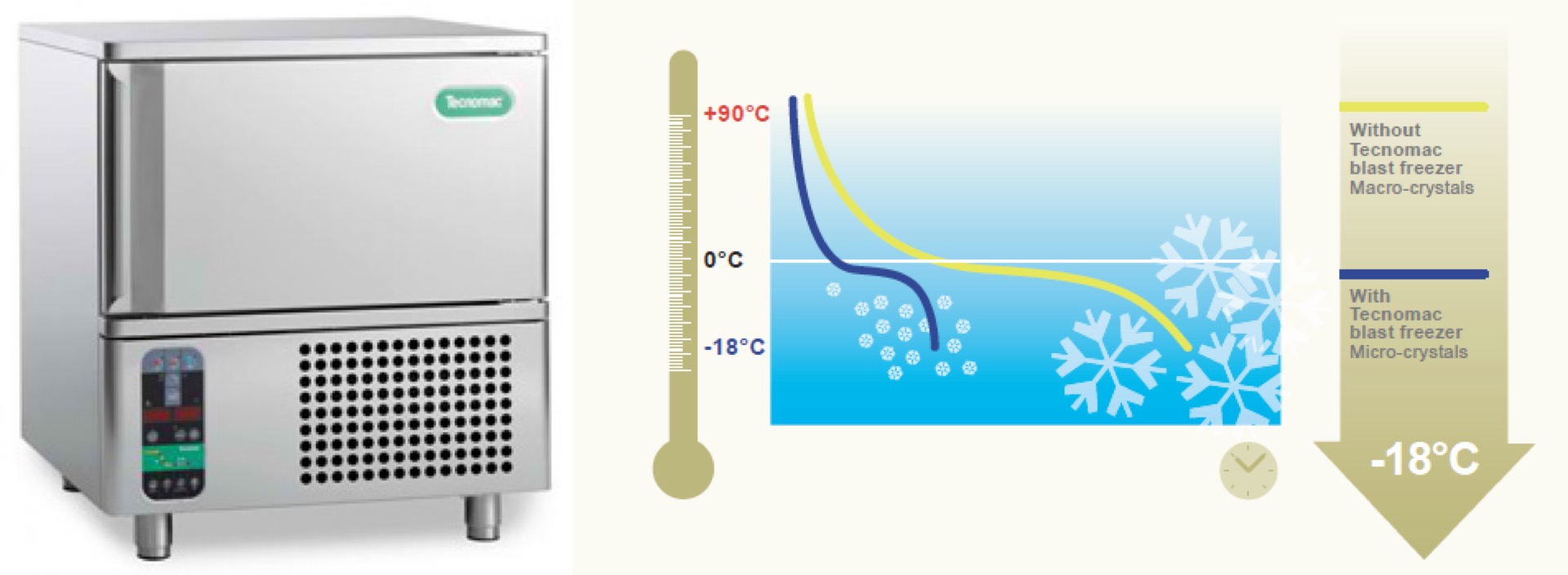 Enhance Food Quality and Safety: Tecnomac Blast Chillers, Your Kitchen's Best Friend