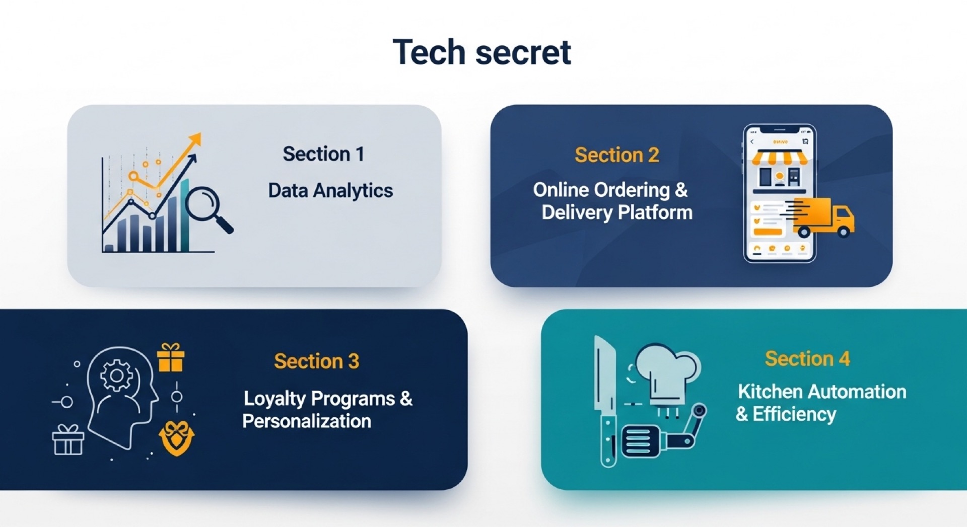 The Flawless Experience Formula: Four Tech Secrets to Crush the Competition