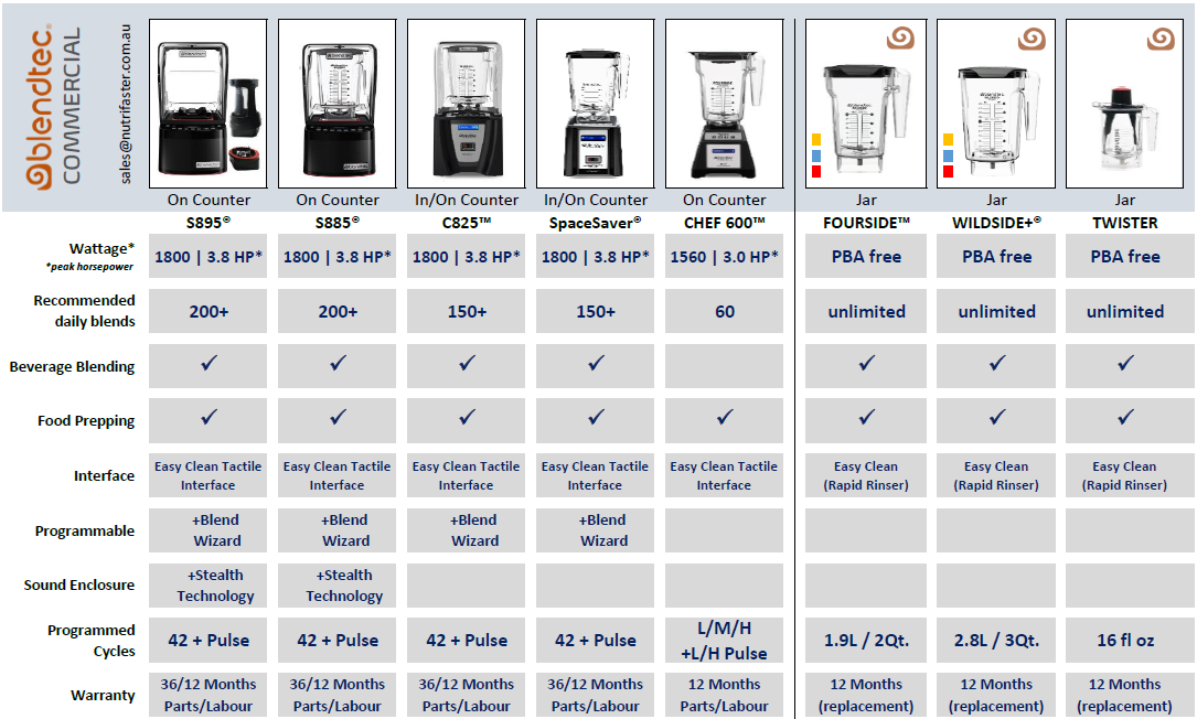 https://www.sydneycommercialkitchens.com.au/brands/blendtec/commercial-blenders
