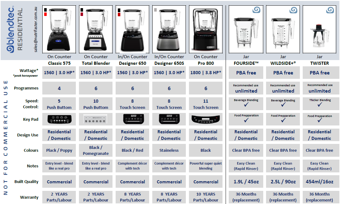 https://www.sydneycommercialkitchens.com.au/brands/blendtec/domestic-blenders