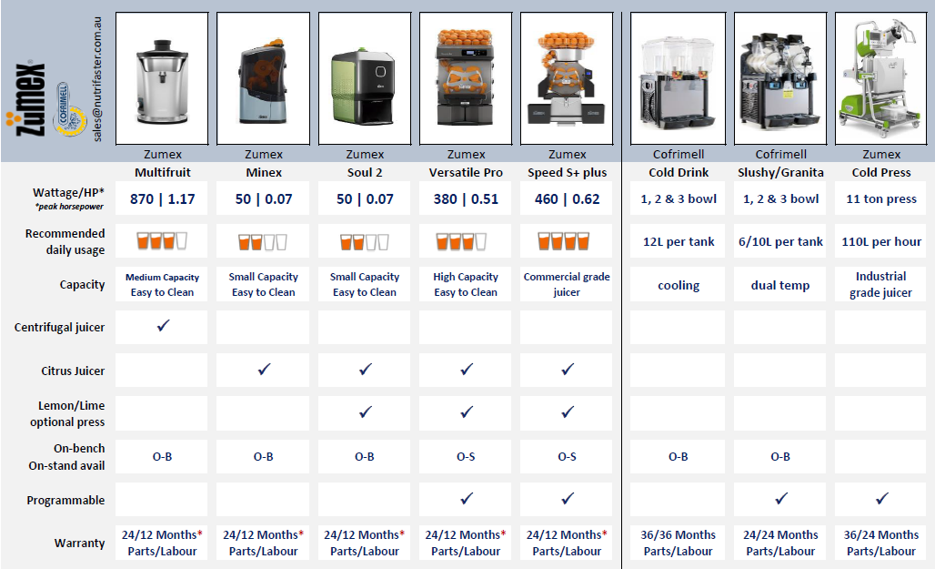 https://www.sydneycommercialkitchens.com.au/catering-equipment/juicers/zumex