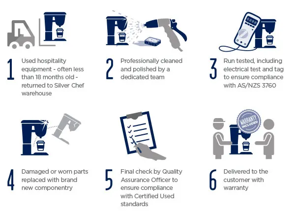 Watch this video to learn more about Silverchef’s Certified Used Equipment.