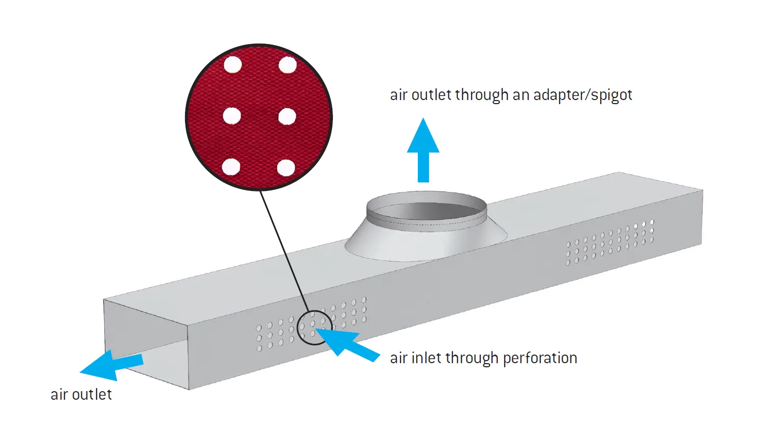 Negative Pressure Ducting