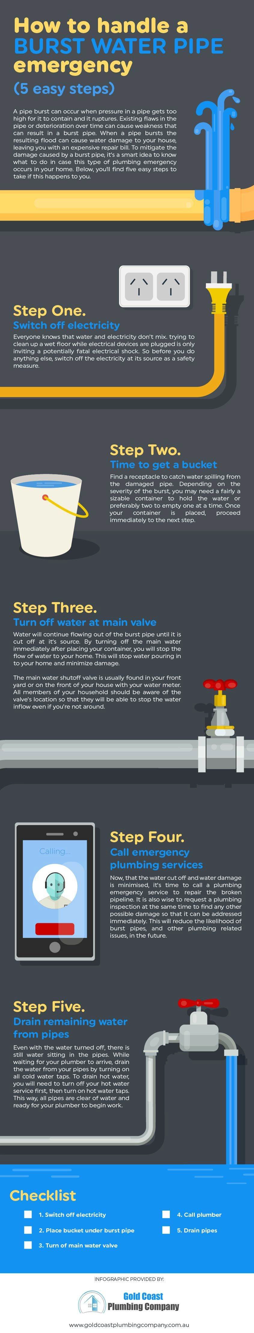 How To Handle A Burst Water Pipe Emergency And What To Do (5 Easy Steps)