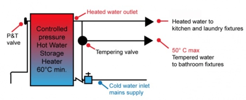 Why Water Heater Is Not Getting As Hot: Top Causes & Quick Fixes