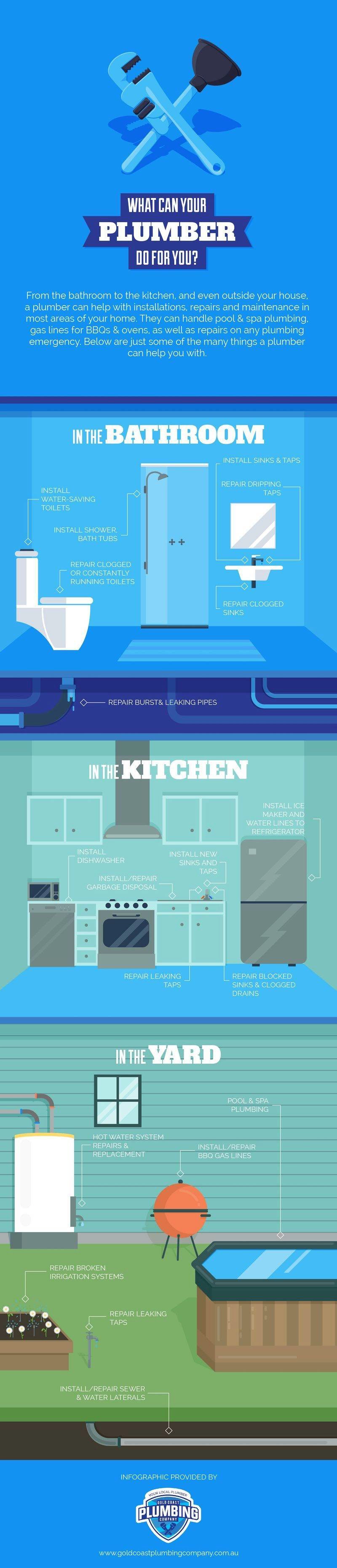 WHAT CAN YOUR PLUMBER DO FOR YOU?