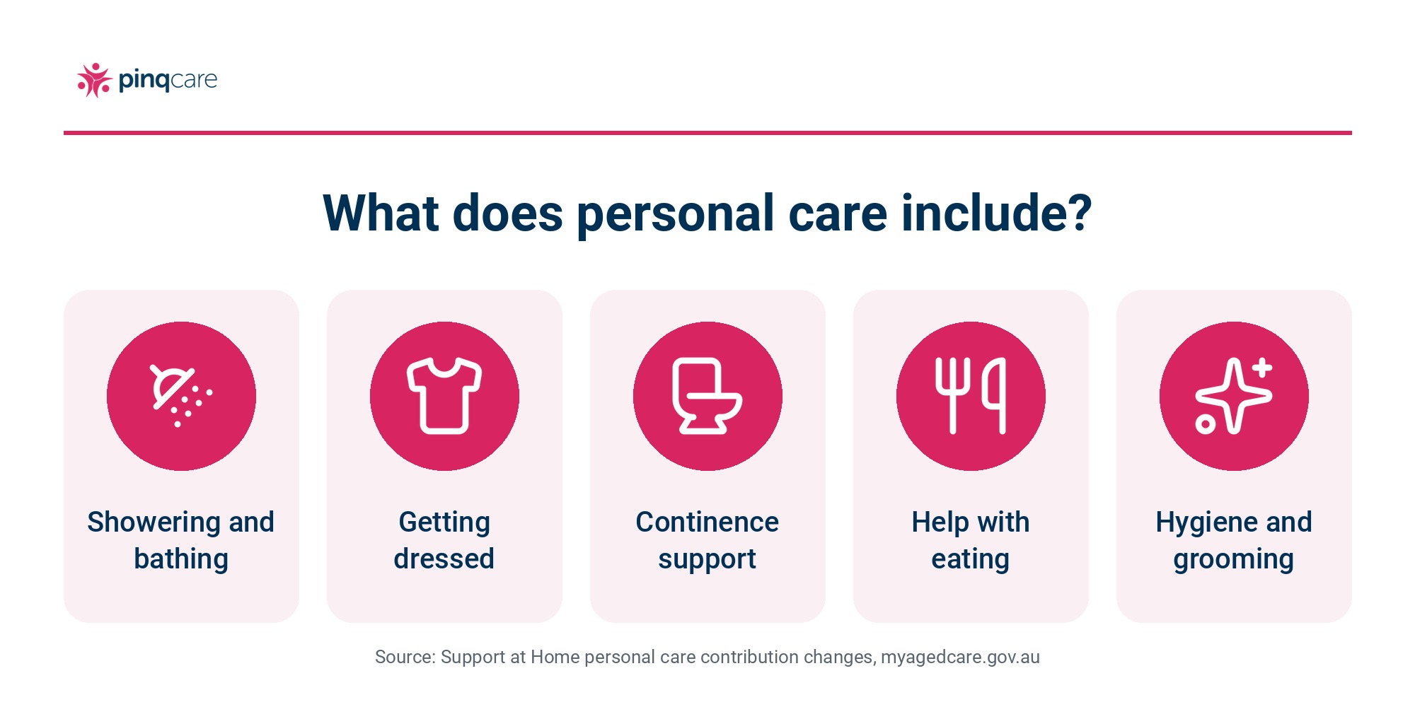 what is included in personal care in aged care under support at home packages