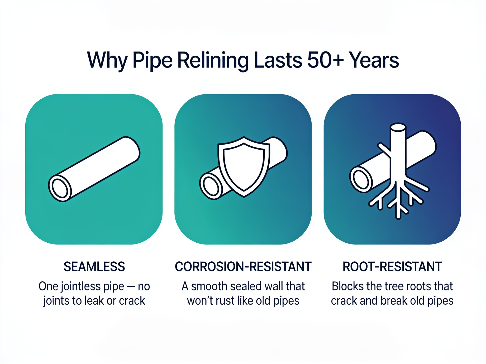 Why pipe relining lasts 50+ years